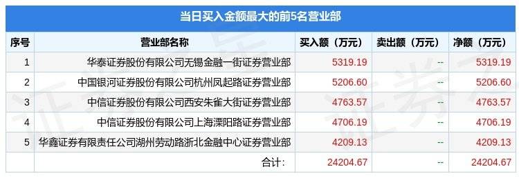 12月26日人民网（603000）龙虎榜数据：游资孙哥、浙北金融中心上榜