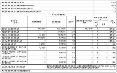 上海电力股份有限公司2022年度报告摘要