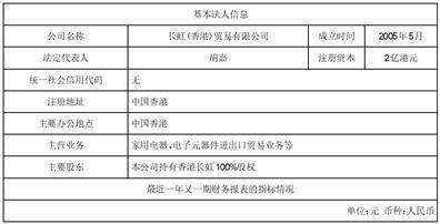 四川长虹电器股份有限公司 关于2023年度对外担保进展的补充公告