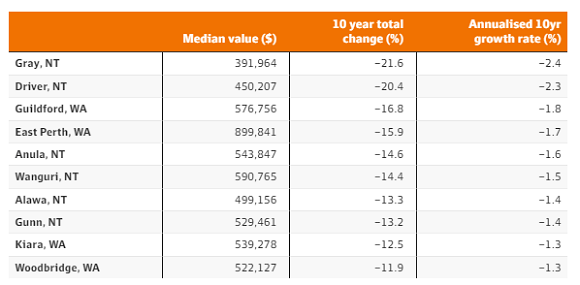 四十年后的澳洲将会怎样？澳洲房市十年跌宕悉尼成最大赢家 传周大福旗下公司拟购澳电厂 马斯克将向每位索赔投资者支付1.2万美元损失